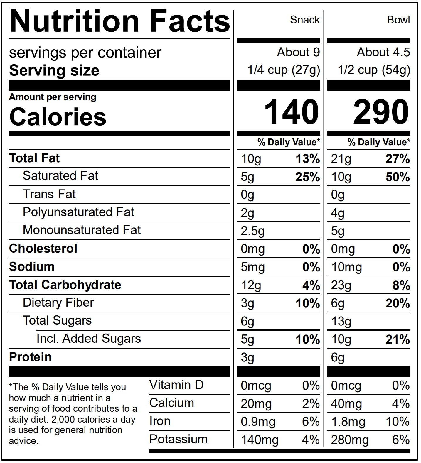 Cranberry Orange Coconola Nutrition Label